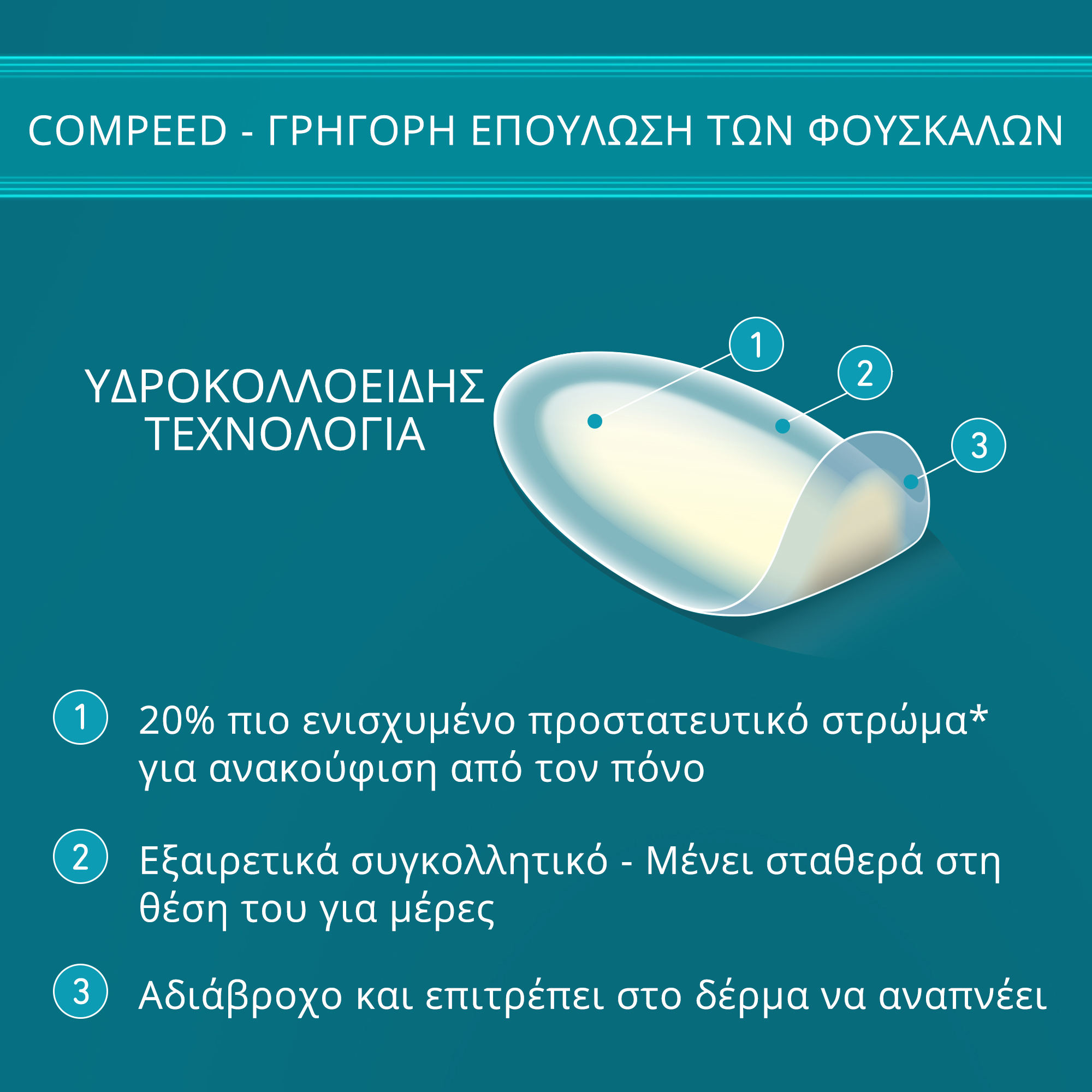 Compeed Επιθέματα για Φουσκάλες στη Φτέρνα από Αθλητικές Δραστηριότητες 5 Τεμάχια 2 Compeed Επιθέματα για Φουσκάλες στη Φτέρνα από Αθλητικές Δραστηριότητες 5 Τεμάχια - Image 2