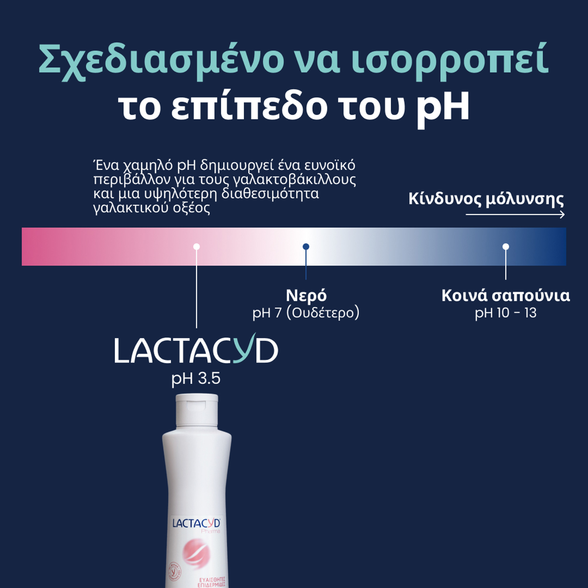Lactacyd Pharma Sensitive 250ml 7 Lactacyd Pharma Sensitive 250ml - Image 7