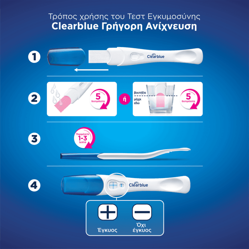 80804839_5011321914834_CLEARBLUE ΤΕΣΤ ΕΓΚΥ.ΓΡΗΓΟΡΗ ΑΝΙΧΝΕΥΣΗ1CT_S6