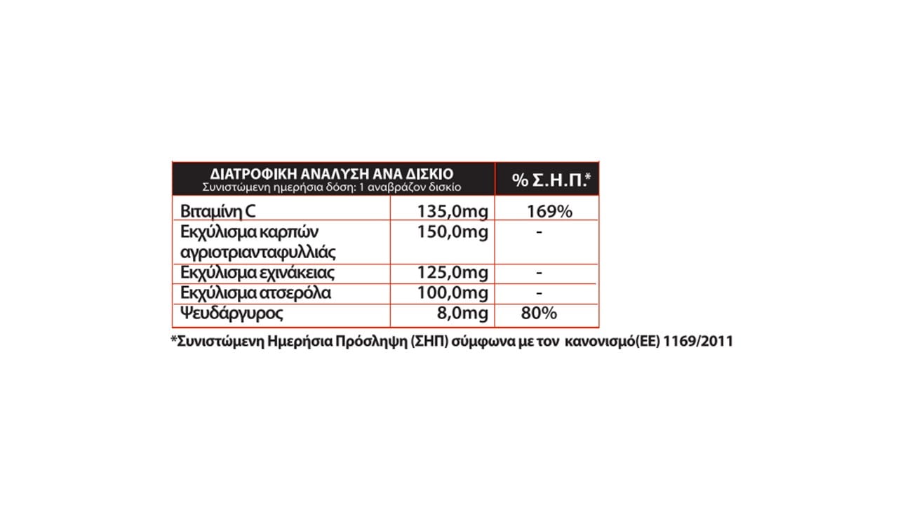 Lanes Echinacea & Vitamin C & Zinc 20 Αναβράζουσες Ταμπλέτες 3 89dd0dcd-d3ac-4dda-af9d-77af4f999042
