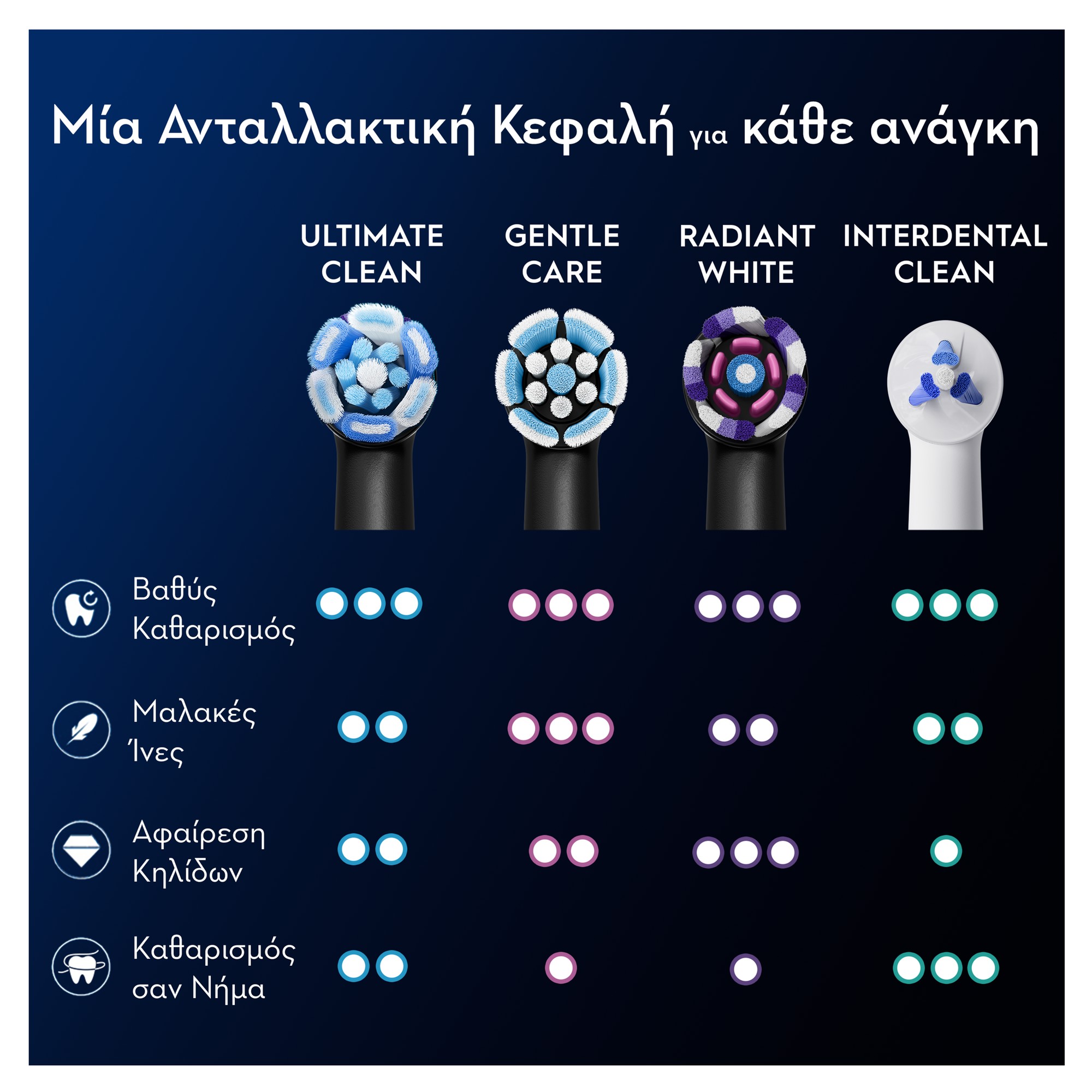 Oral-B iO Ultimate Clean Black Ανταλλακτικές Κεφαλές Ηλεκτρικής Οδοντόβουρτσας 2 Τεμάχια 7 Oral-B iO Ultimate Clean Black Ανταλλακτικές Κεφαλές Ηλεκτρικής Οδοντόβουρτσας 2 Τεμάχια - Image 7