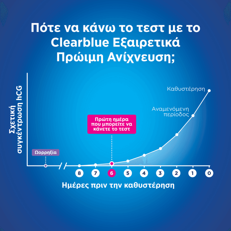 80804838_8700216528634_CLEARBLUE ΤΕΣΤ ΕΓΚΥ.ΠΡΩΙΜΗ ΑΝΙΧΝΕΥΣΗ 2CT_S6