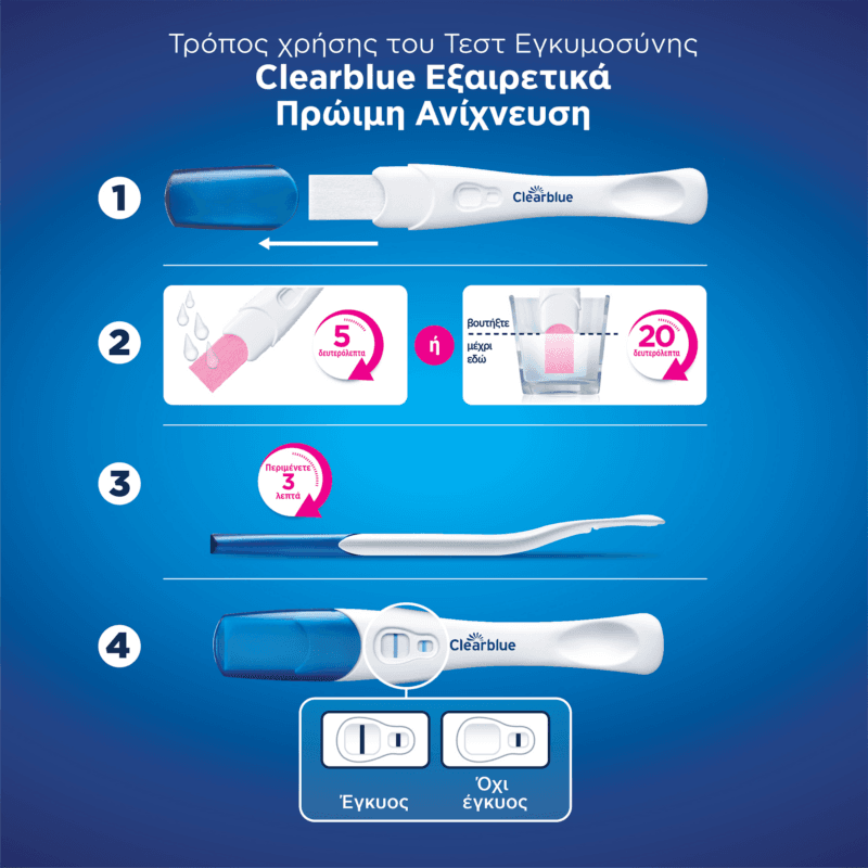 80804838_8700216528634_CLEARBLUE ΤΕΣΤ ΕΓΚΥ.ΠΡΩΙΜΗ ΑΝΙΧΝΕΥΣΗ 2CT_S7