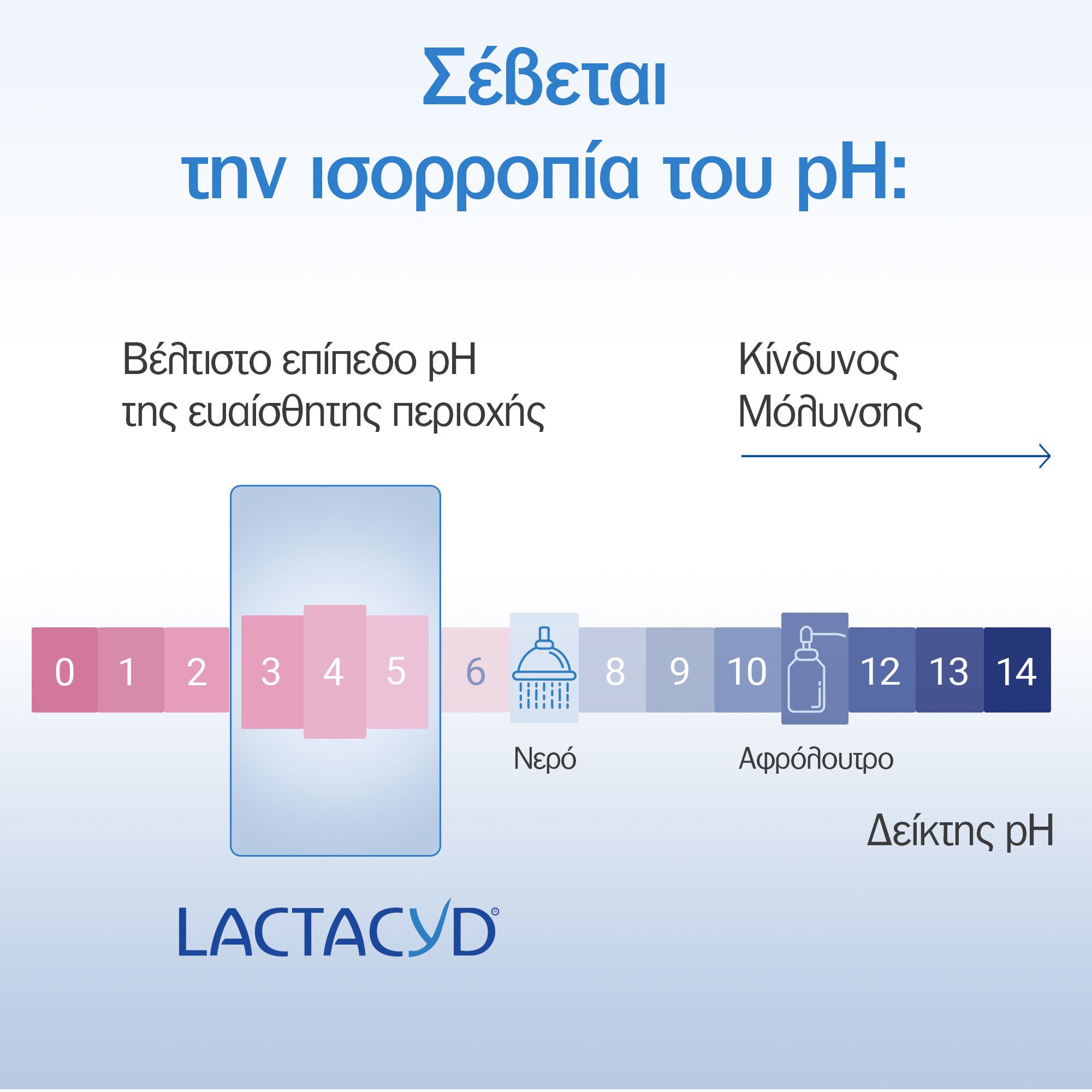 Lactacyd Pharma Ultra-Moisturising 250ml 6 Lactacyd Pharma Ultra-Moisturising 250ml - Image 6